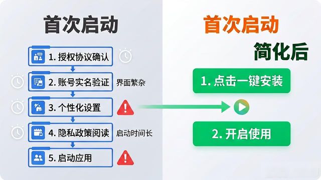 迭代改进什么意思_迭代反馈整定_tp官方网站下载的用户调研与改进反馈,如何推动产品迭代?