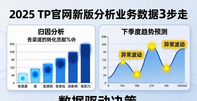 2025 TP官网新版分析业务数据3步走
