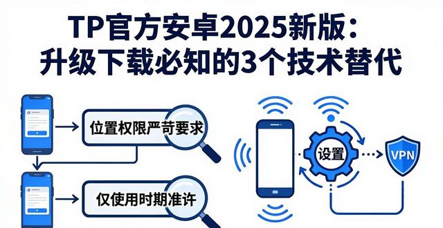 替代软件推荐_安卓替代品_TP官方下载安卓最新版本2025的技术替代与升级
