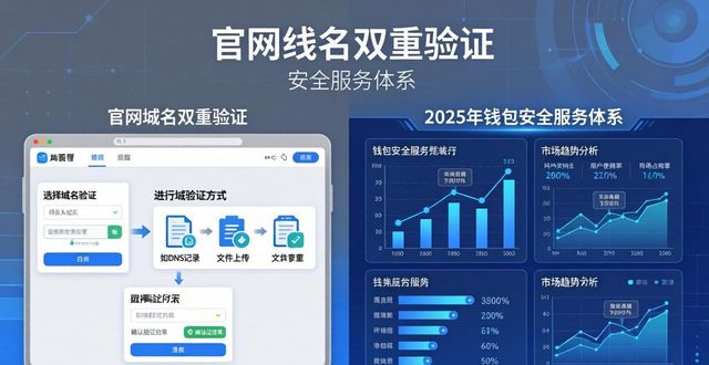 2025 TP钱包官网下载的用户教育与市场分析_钱包平台_钱包官方网站