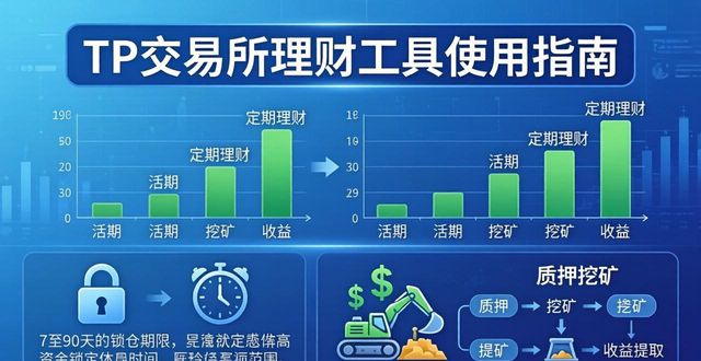 TP交易所app下载中的理财工具介绍_正规理财交易平台_理财app2021