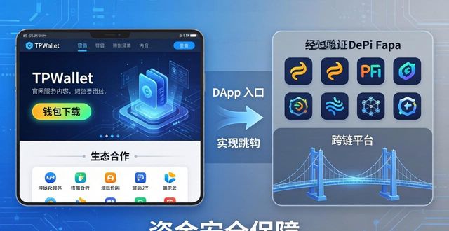 如何通过TPWallet官网下载与其他平台合作_如何通过TPWallet官网下载与其他平台合作_如何通过TPWallet官网下载与其他平台合作