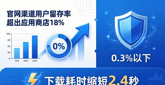 TP官网下载APP：策略与效果实测