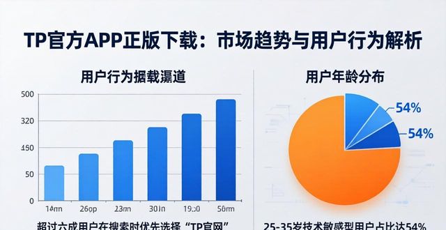 TP官网下载app正版的市场趋势与用户行为分析_趋势分析软件哪个最好_趋势网络科技有限公司