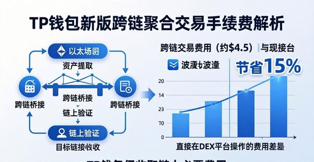 交易钱包排名_钱包dex交易_TP钱包最新版本的交易手续费分析