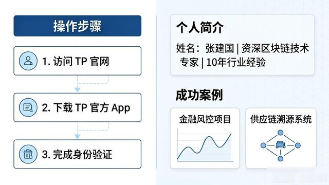 如何搭建一个品牌_如何通过TP官方网址下载搭建个人品牌_搭建app商城