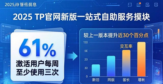 2025 TP官网最新版本的使用统计与数据分析_官方数据分析官网_数据统计分析网站