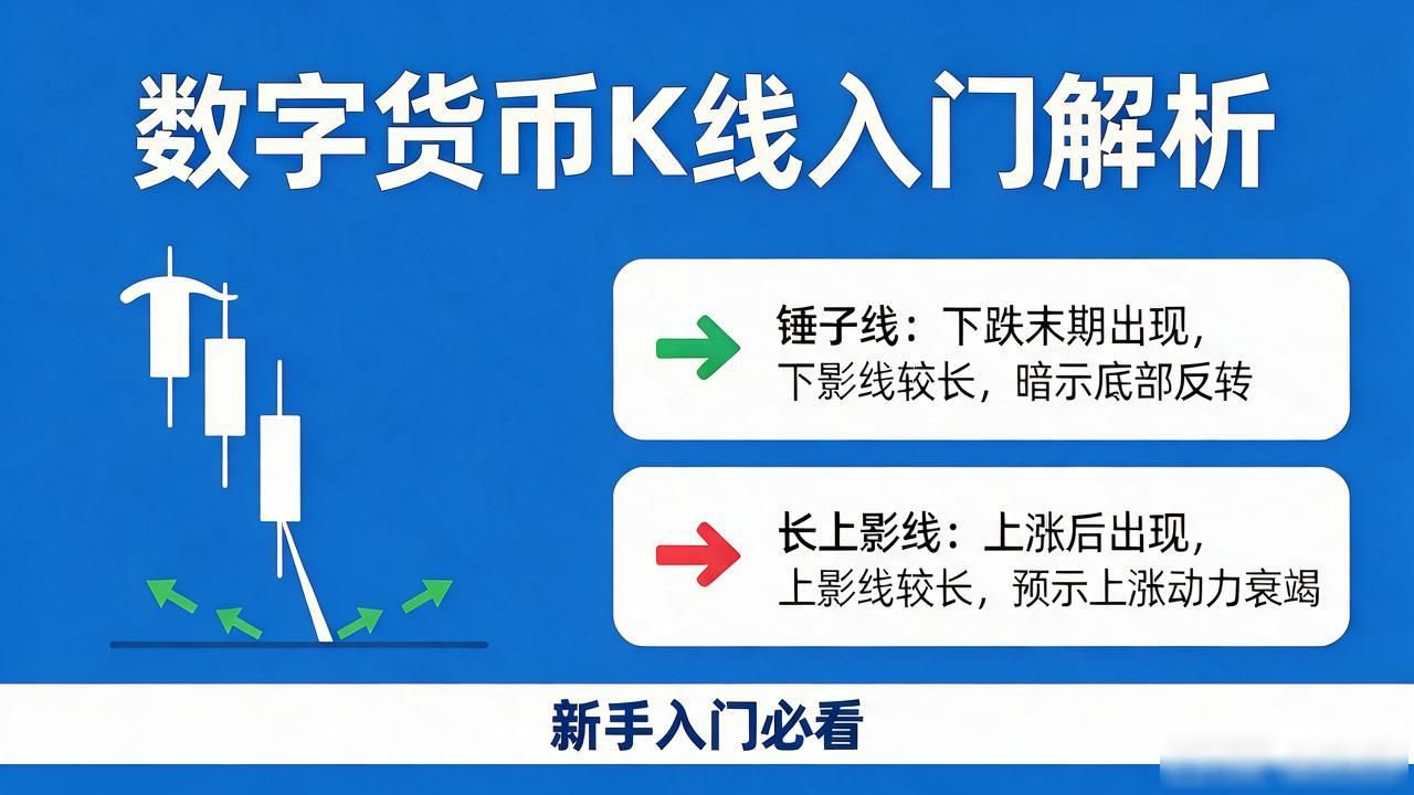 K线图基础知识_数字货币K线图分析_数字货币市场的k线