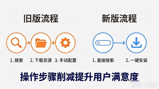 如何在TP官网2025最新版下载中对比使用满意度？_满意度对比分析_满意度管理平台官网