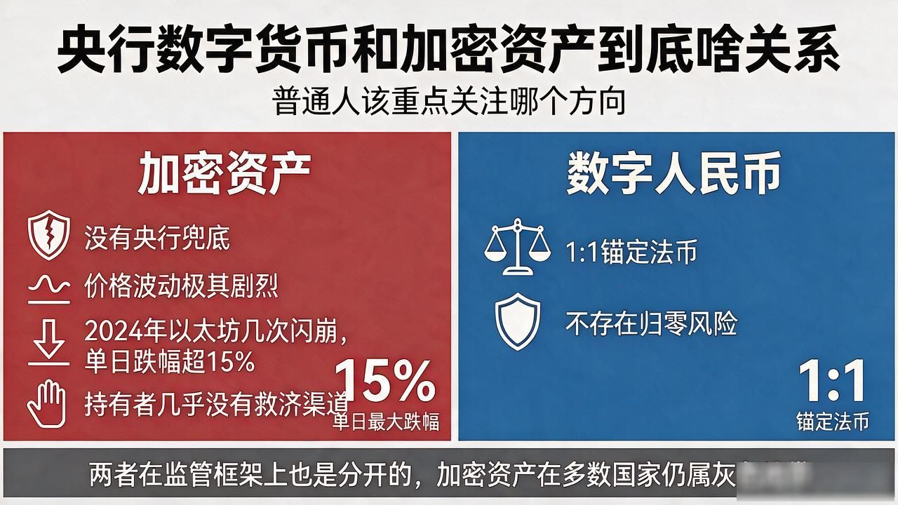 央行数字货币和加密资产到底啥关系 普通人该重点关注哪个方向