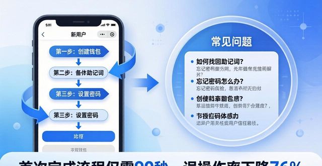 TPWallet官网下载与用户体验的优化_tplink优化_tps优化