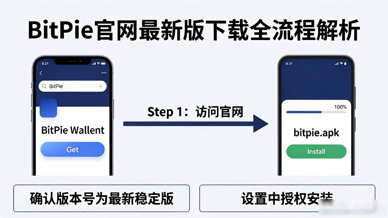 解析bitpie官网最新版本下载的步骤_多链钱包安全指南_BitPie官方下载