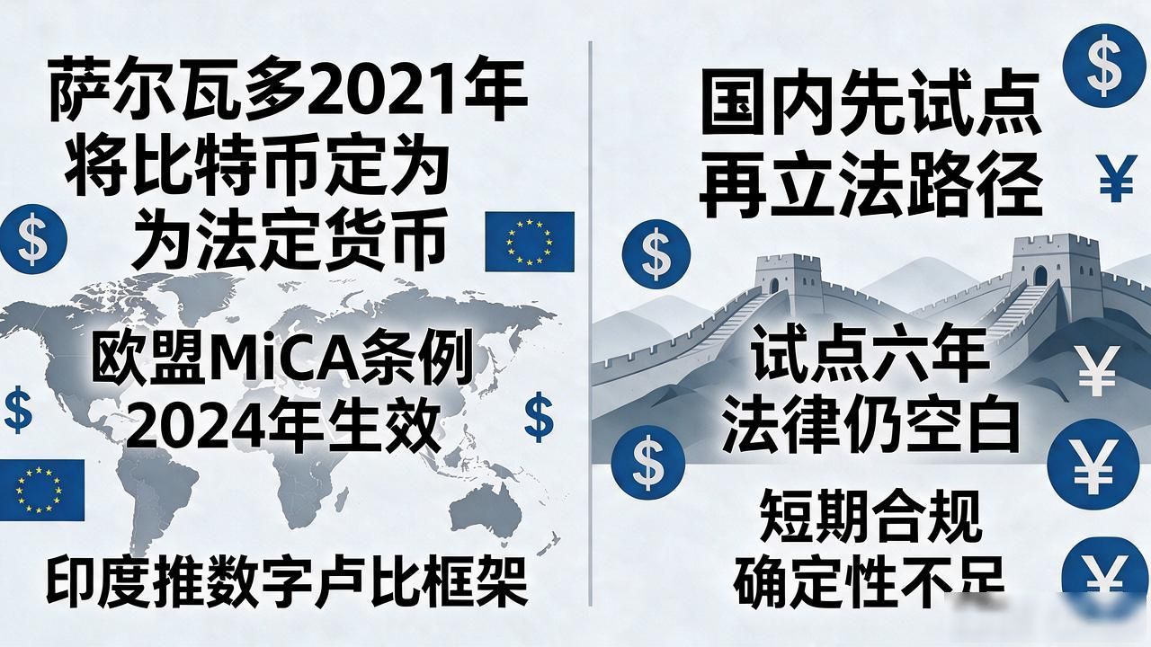 数字货币国家立法了吗_2026年中国数字货币立法现状_数字人民币试点法律依据与合规风险