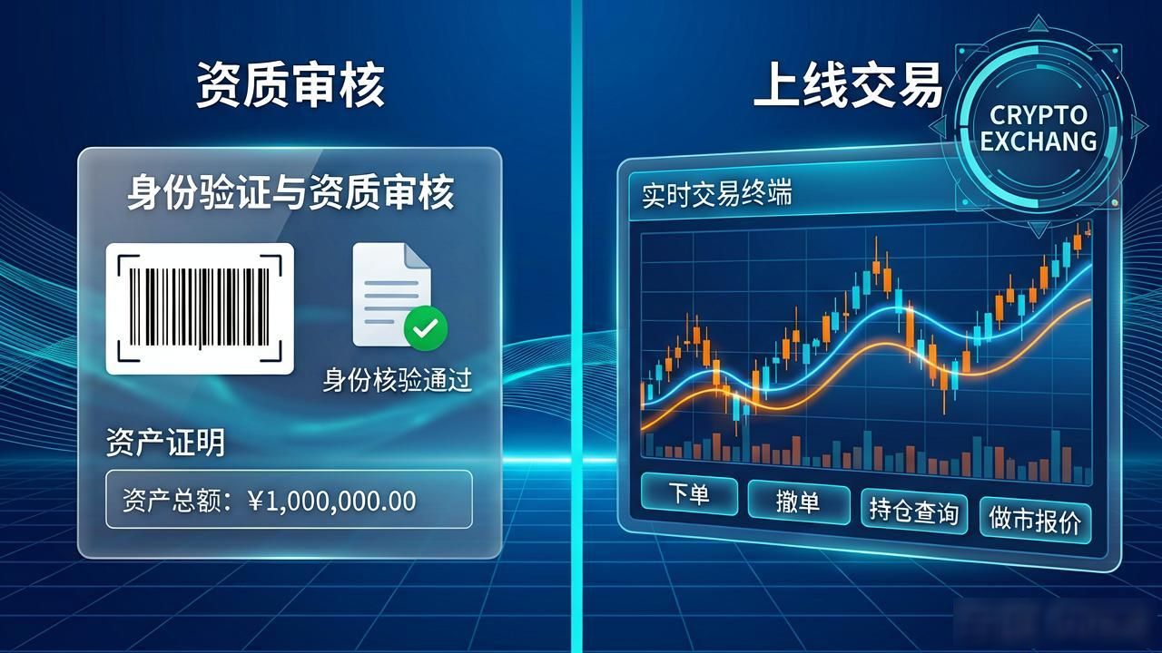 数字货币做市商开户流程细节_数字货币做市商开户_加密资产做市商平台资质审核