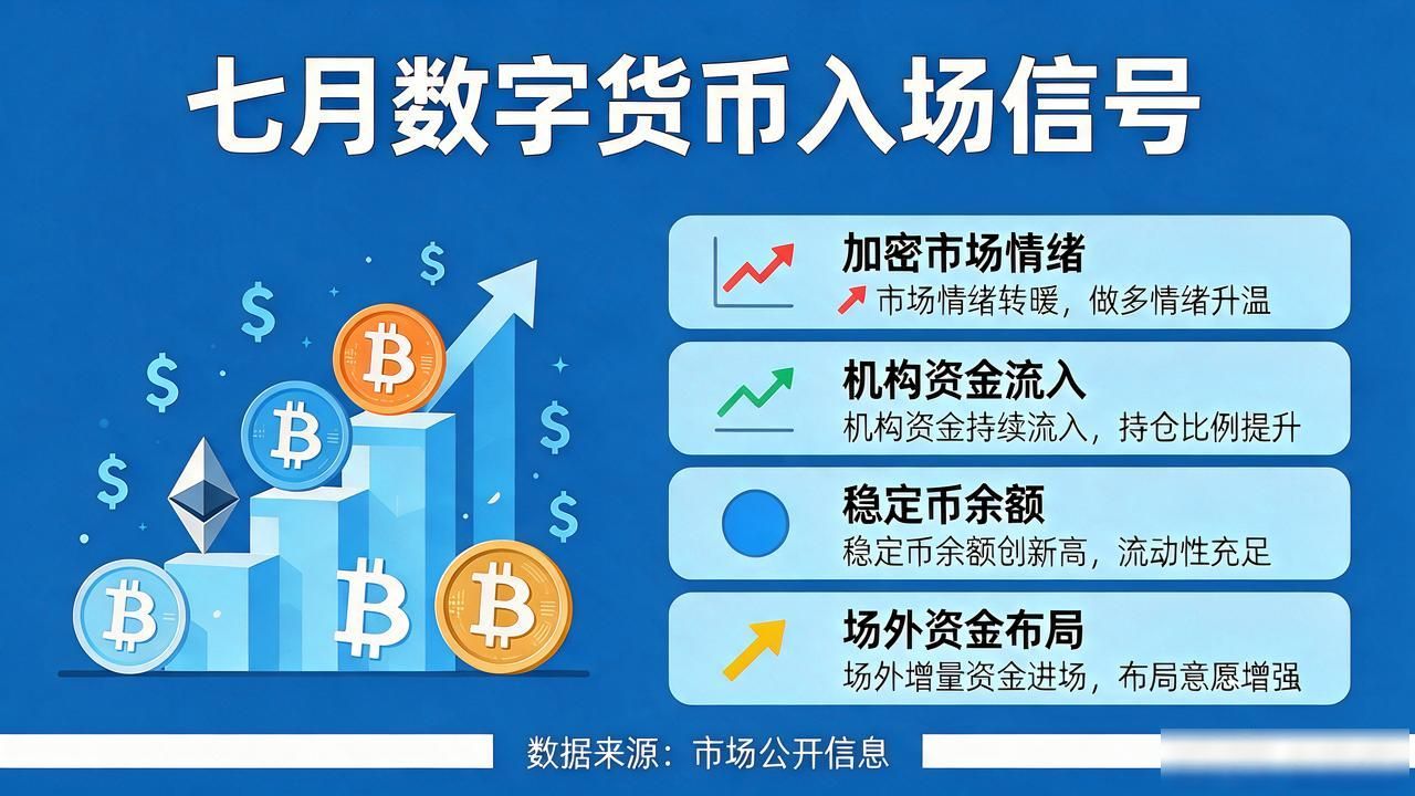 七月数字货币市场行情分析 比特币七月价格走势 七月加密市场散户投资建议_七月份的数字货币行情