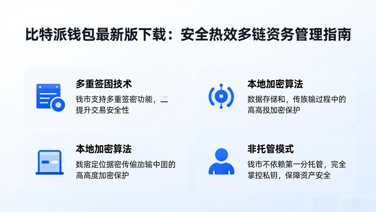 比特派钱包最新版_比特派钱包跨链支持能力_最新版比特派钱包