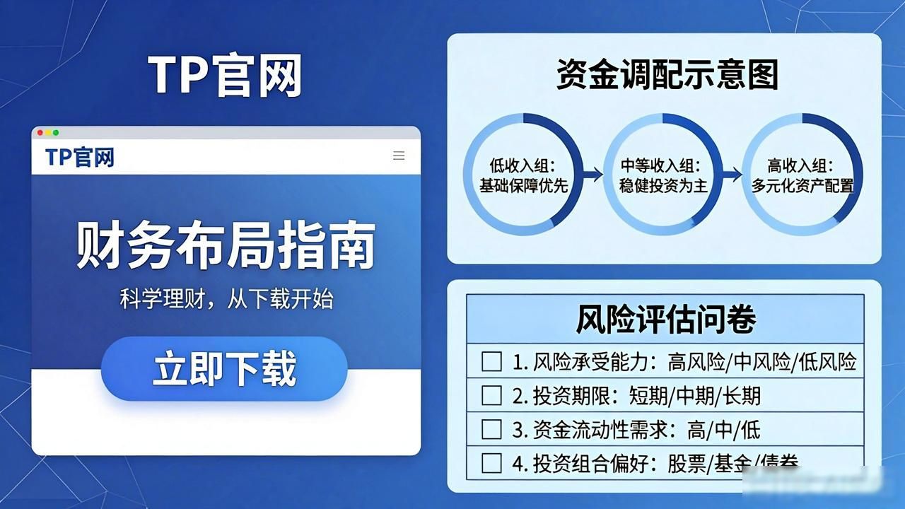 如何在TP官方网站下载中进行财务规划_财务规划是什么意思_财务规划系统