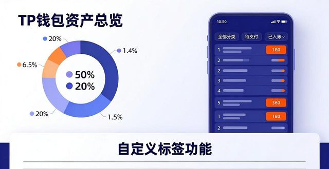 钱包官方_2025 TP钱包官网下载的用户反馈与改进建议_钱包账户问题反馈