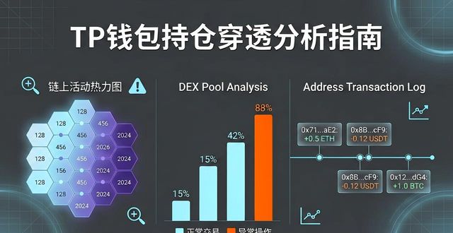 如何在2025 TP钱包官网下载中使用智能分析工具?_钱包app是干什么用的_钱包官方下载